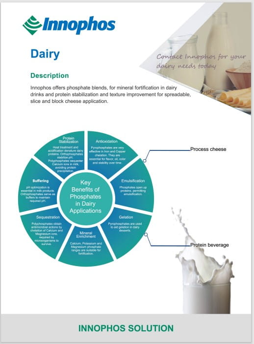 乳制品产品介绍